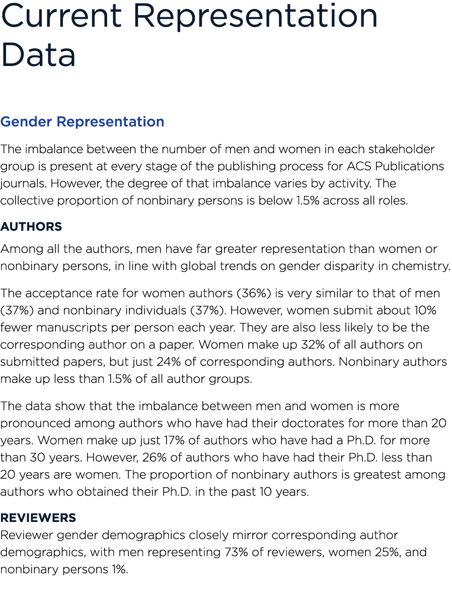 Current Representation Data Gender Representation The imbalance between the number of men and women in each stakehold   
