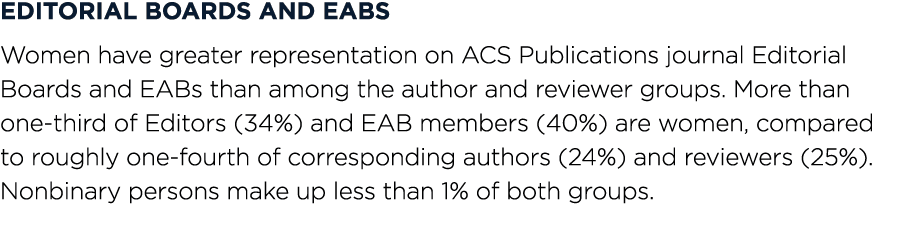Editorial Boards and EABs Women have greater representation on ACS Publications journal Editorial Boards and EABs tha   