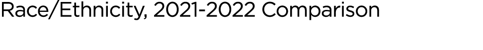 Race Ethnicity, 2021-2022 Comparison