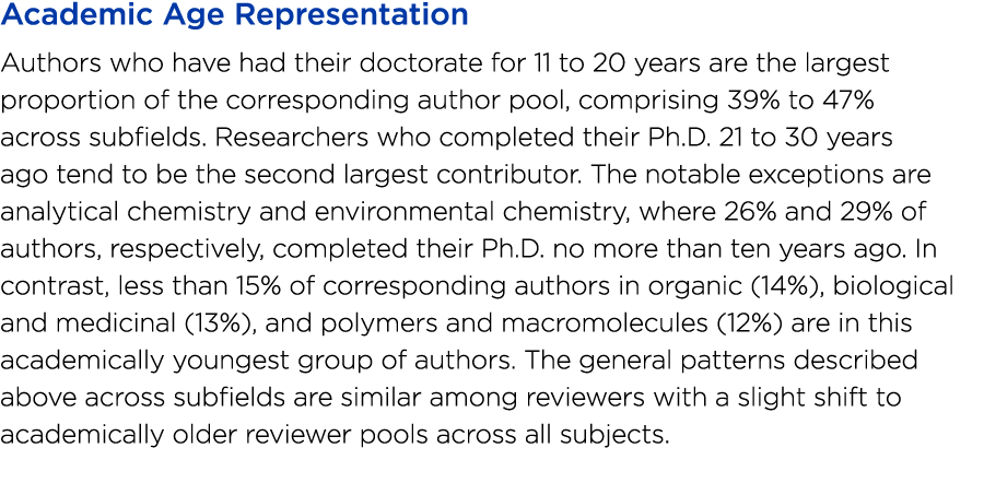 Academic Age Representation Authors who have had their doctorate for 11 to 20 years are the largest proportion of the   