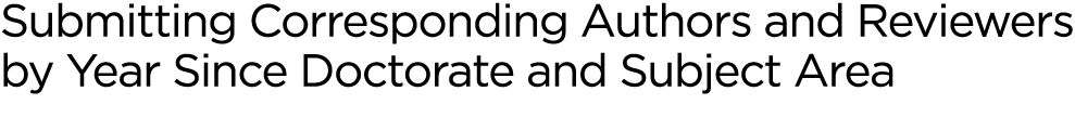 Submitting Corresponding Authors and Reviewers by Year Since Doctorate and Subject Area