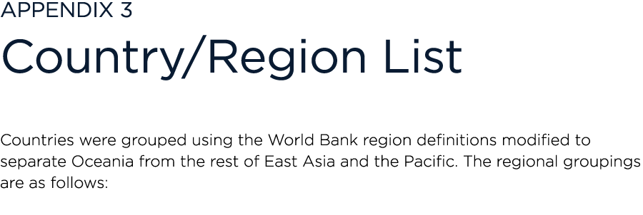  Appendix 3 Country Region List Countries were grouped using the World Bank region definitions modified to separate O   