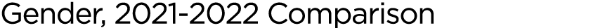 Gender, 2021-2022 Comparison