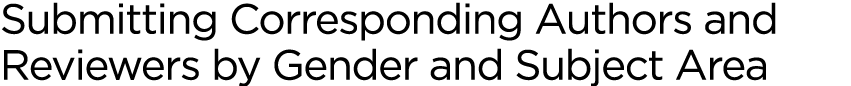 Submitting Corresponding Authors and Reviewers by Gender and Subject Area