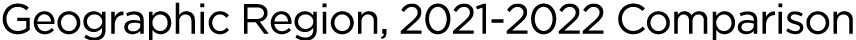 Geographic Region, 2021-2022 Comparison