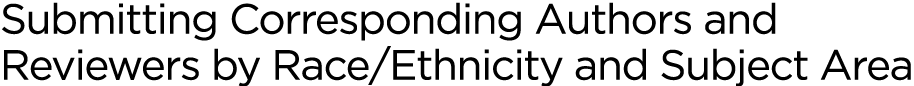 Submitting Corresponding Authors and Reviewers by Race Ethnicity and Subject Area