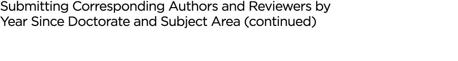 Submitting Corresponding Authors and Reviewers by Year Since Doctorate and Subject Area (continued)