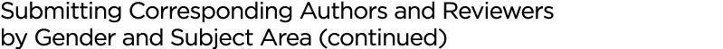 Submitting Corresponding Authors and Reviewers by Gender and Subject Area (continued)