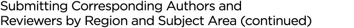 Submitting Corresponding Authors and Reviewers by Region and Subject Area (continued)