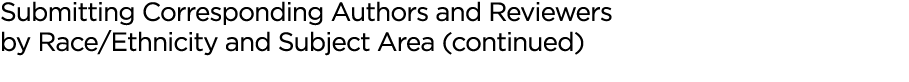 Submitting Corresponding Authors and Reviewers by Race Ethnicity and Subject Area (continued)
