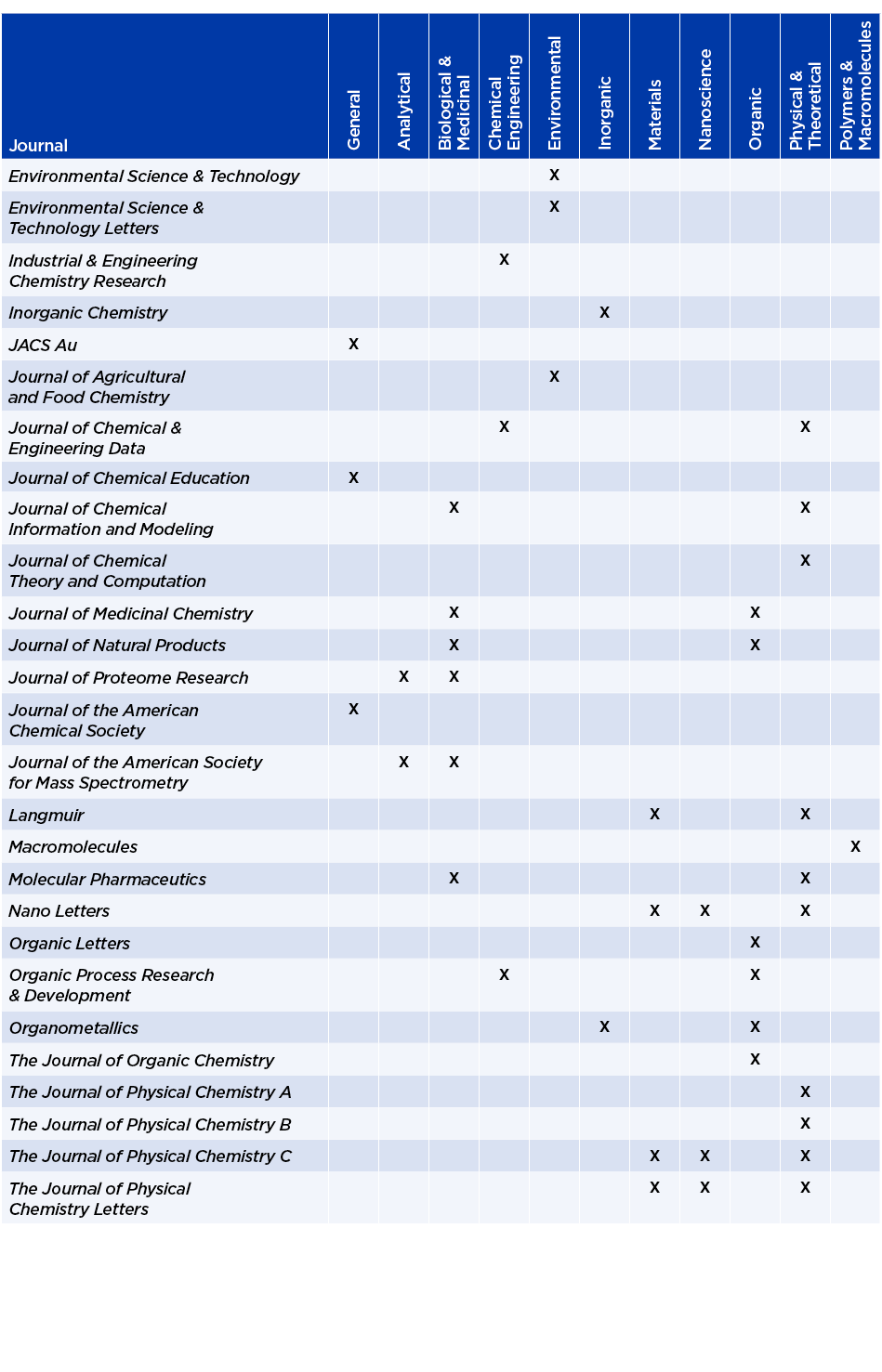 Journal,General,Analytical,Biological & Medicinal,Chemical Engineering,Environmental,Inorganic,Materials,Nanoscience,   