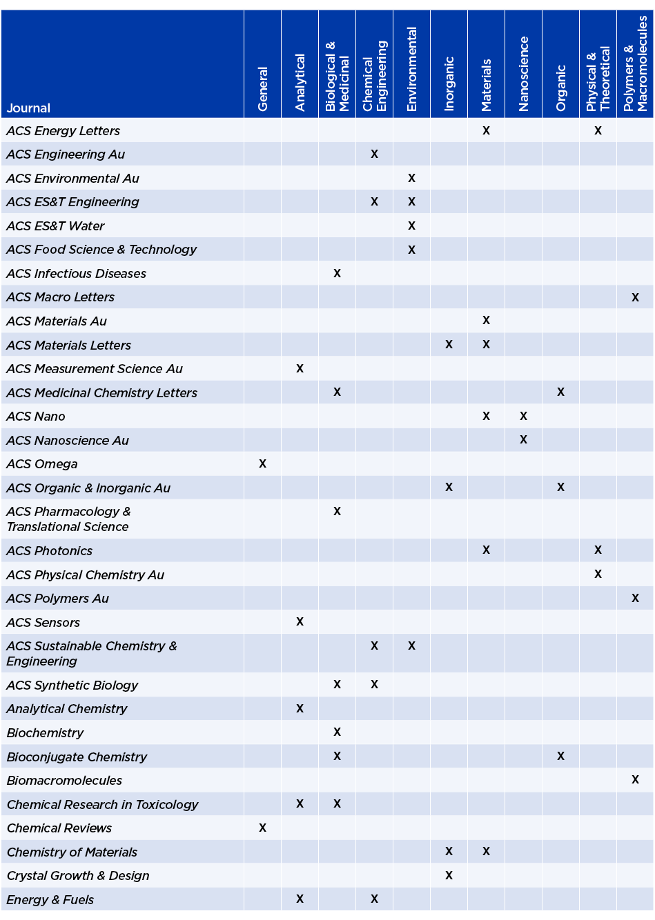 Journal,General,Analytical,Biological & Medicinal,Chemical Engineering,Environmental,Inorganic,Materials,Nanoscience,   