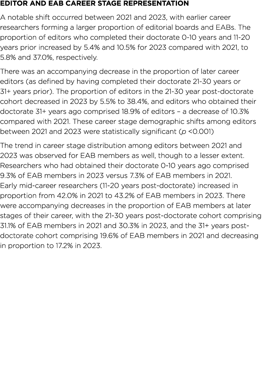 Editor and EAB Career Stage Representation A notable shift occurred between 2021 and 2023, with earlier career resear...