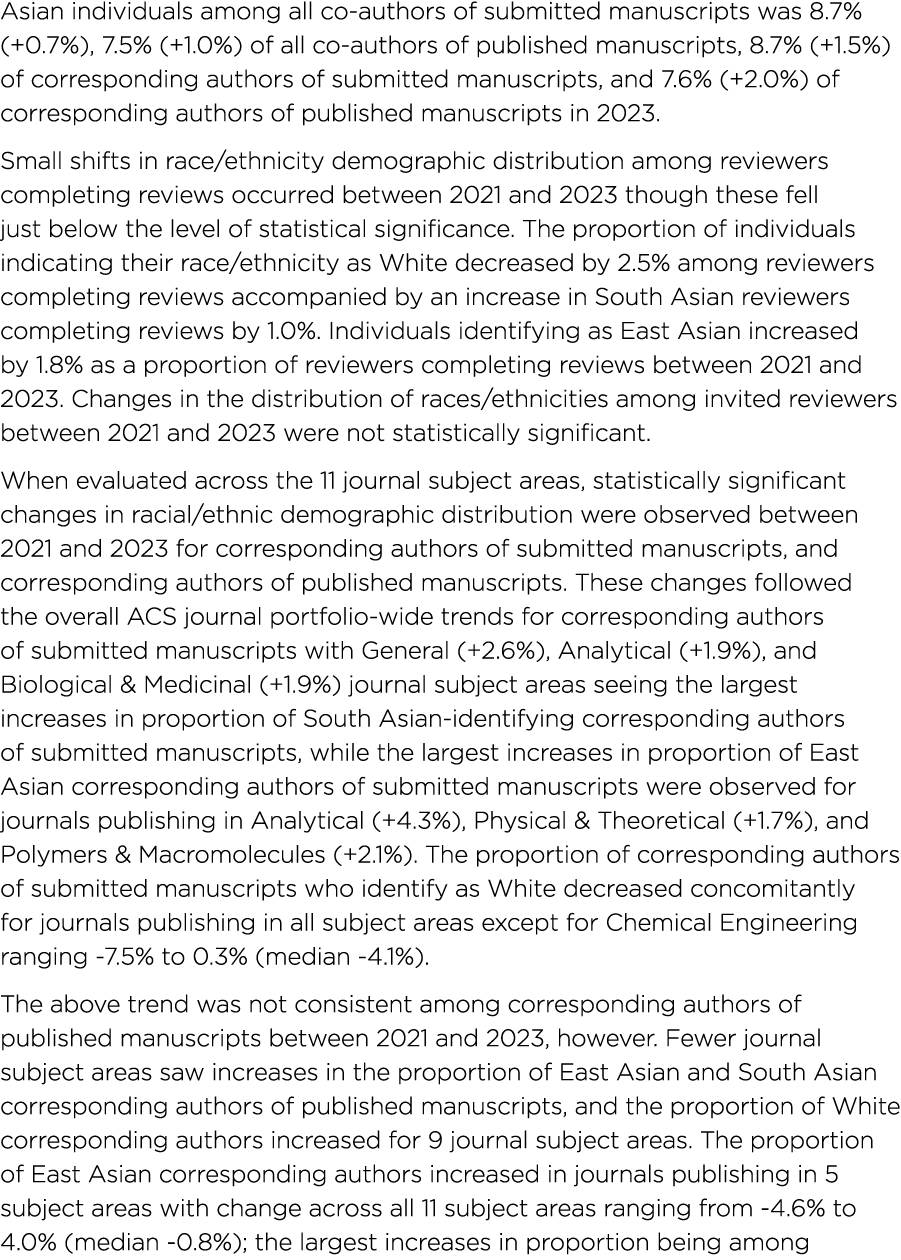 Asian individuals among all co authors of submitted manuscripts was 8.7% (+0.7%), 7.5% (+1.0%) of all co authors of p...