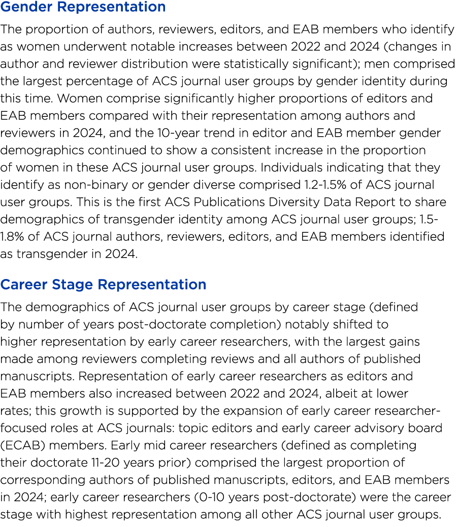 Gender Representation The proportion of authors, reviewers, editors, and EAB members who identify as women underwent ...
