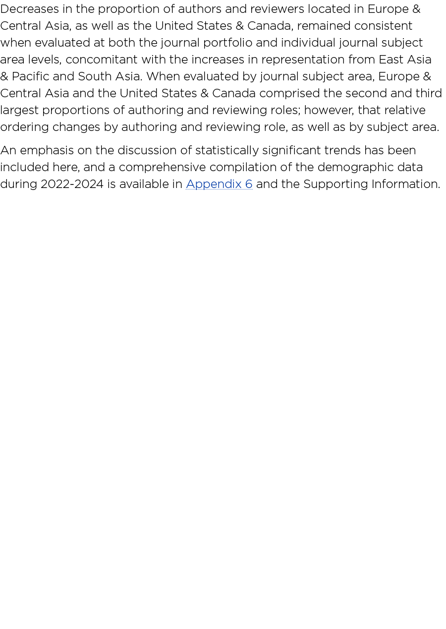 Decreases in the proportion of authors and reviewers located in Europe & Central Asia, as well as the United States &...