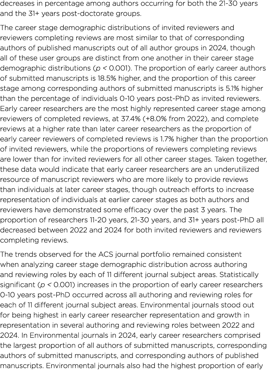 decreases in percentage among authors occurring for both the 21 30 years and the 31+ years post doctorate groups. The...