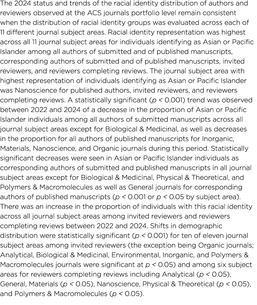 The 2024 status and trends of the racial identity distribution of authors and reviewers observed at the ACS journals ...