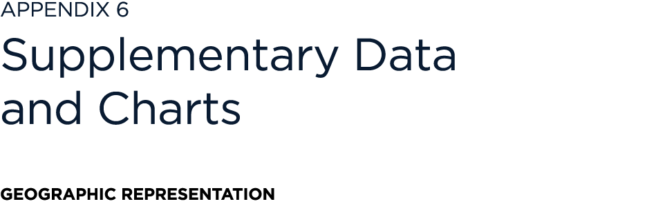 Appendix 6 Supplementary Data and Charts Geographic Representation