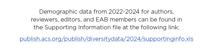 Demographic data from 2022 2024 for authors, reviewers, editors, and EAB members can be found in the Supporting Infor...