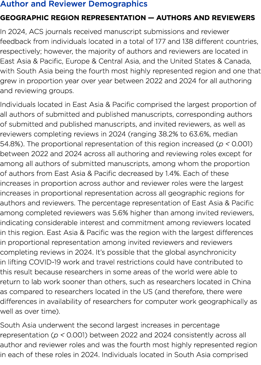 Author and Reviewer Demographics Geographic Region Representation — Authors and Reviewers In 2024, ACS journals recei...