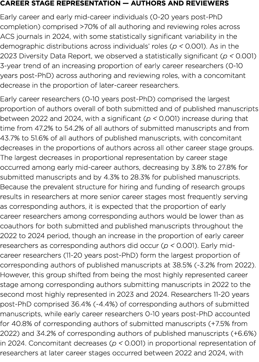 Career Stage Representation — Authors and Reviewers Early career and early mid career individuals (0 20 years post Ph...