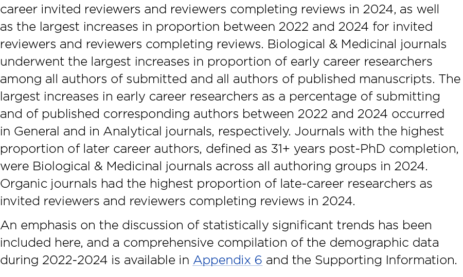 career invited reviewers and reviewers completing reviews in 2024, as well as the largest increases in proportion bet...