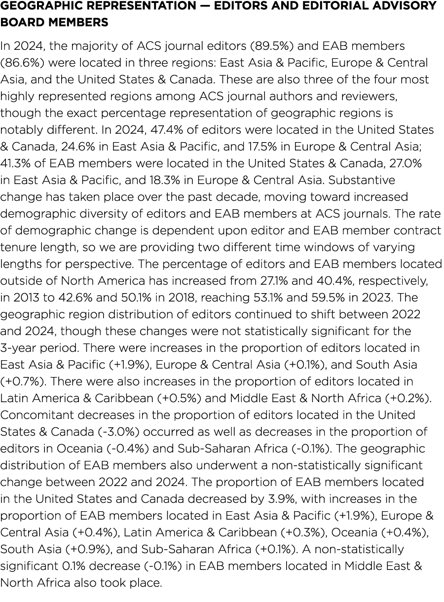 Geographic Representation — Editors and Editorial Advisory Board Members In 2024, the majority of ACS journal editors...