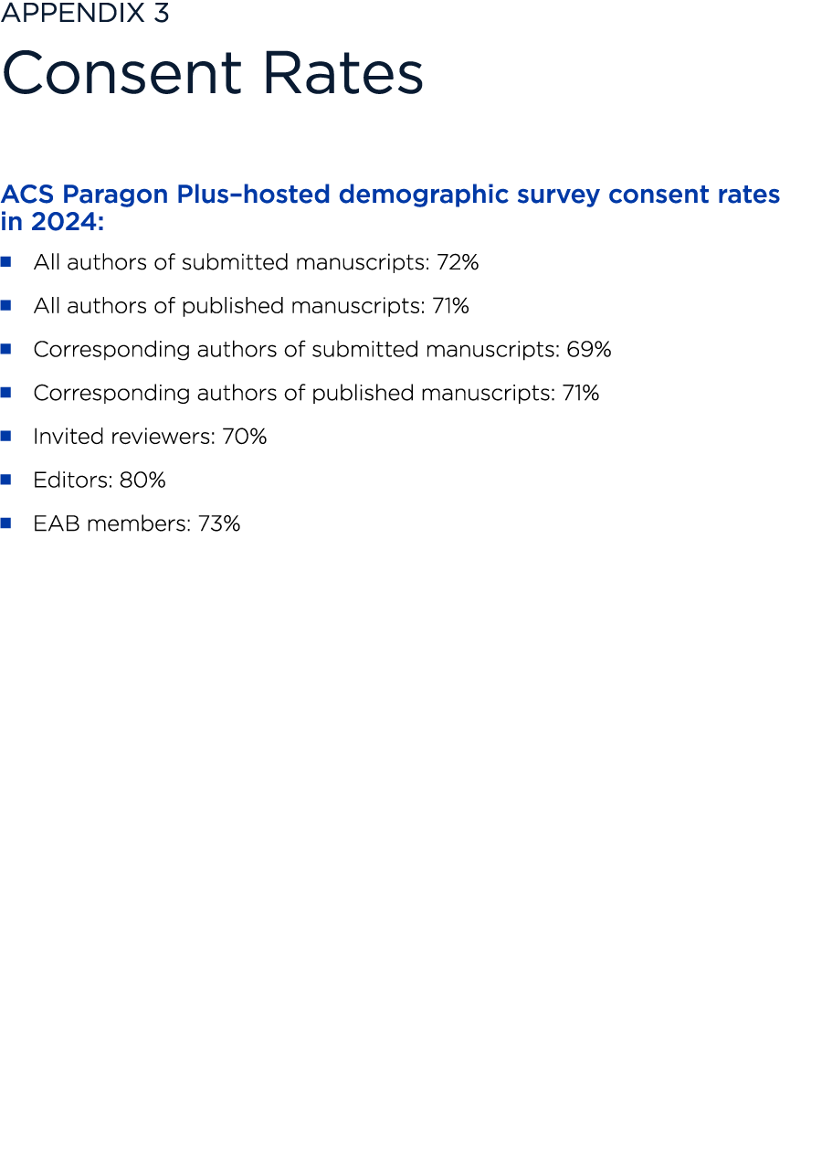 Appendix 3 Consent Rates ACS Paragon Plus–hosted demographic survey consent rates in 2024: ■ All authors of submitte...